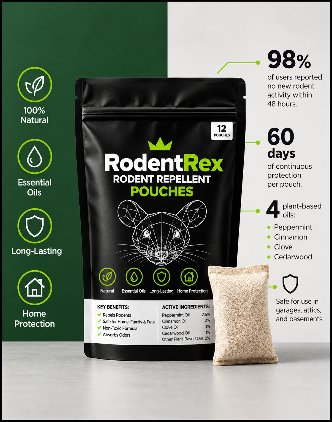 RodentRex Natural Repellent Pouches