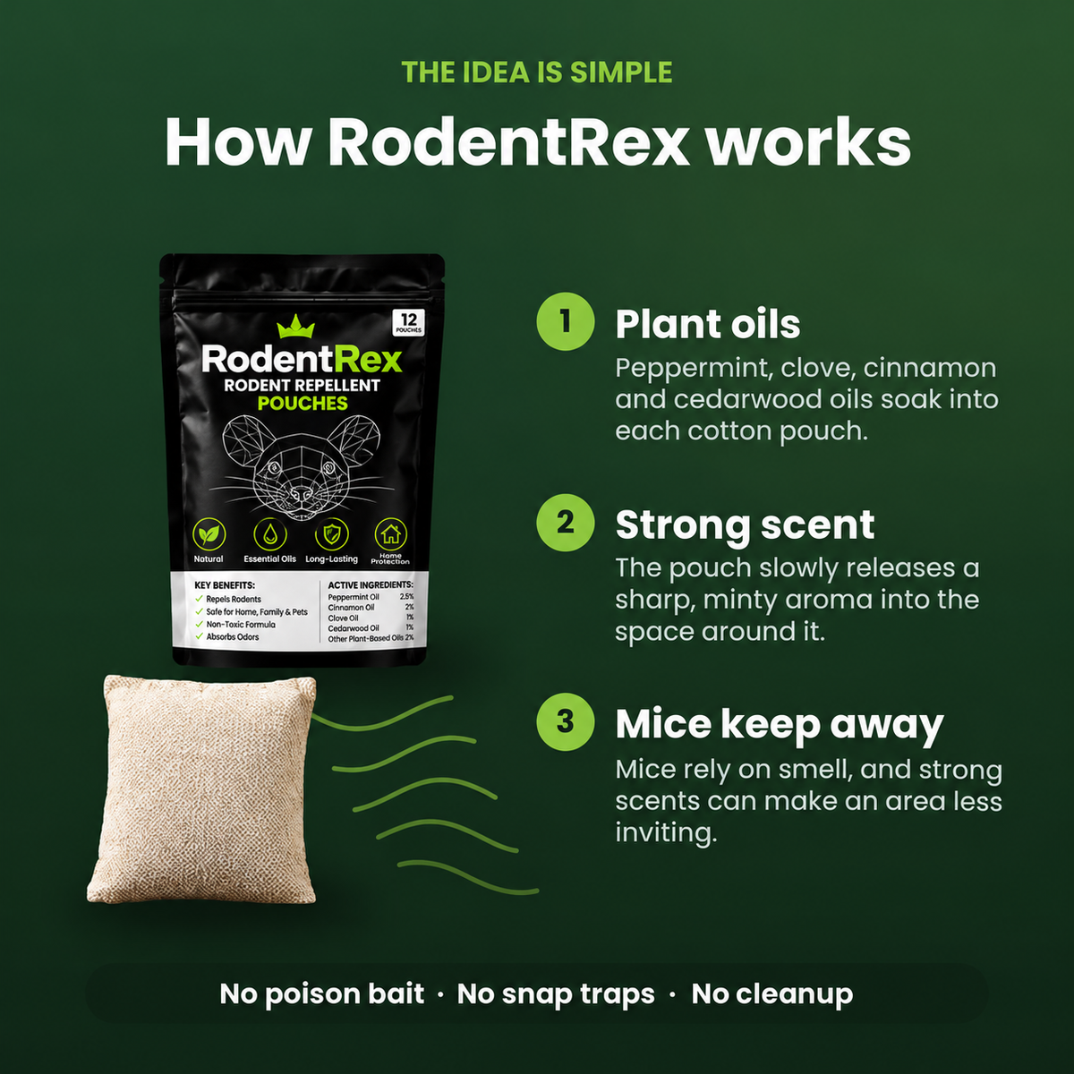 RodentRex Natural Repellent Pouches