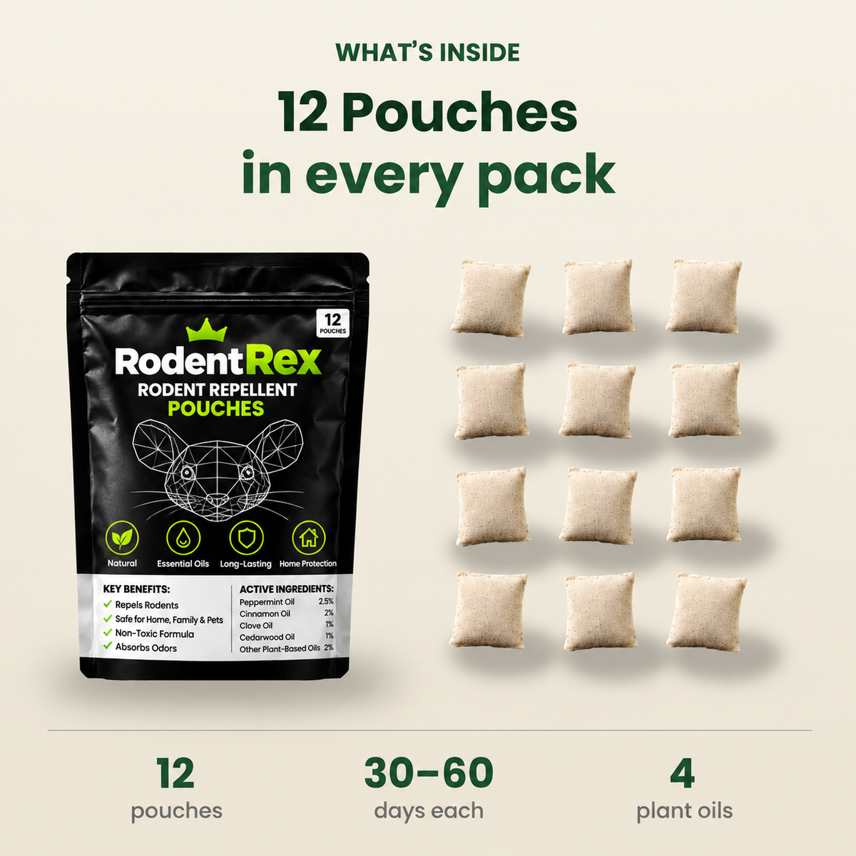 RodentRex Natural Repellent Pouches